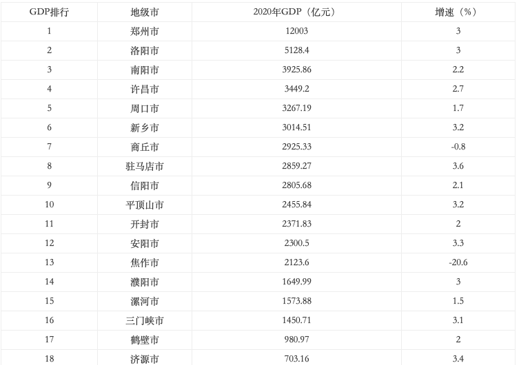 开封大学：同年设立的洛阳大学马上升本15年，何时才能如愿升本？