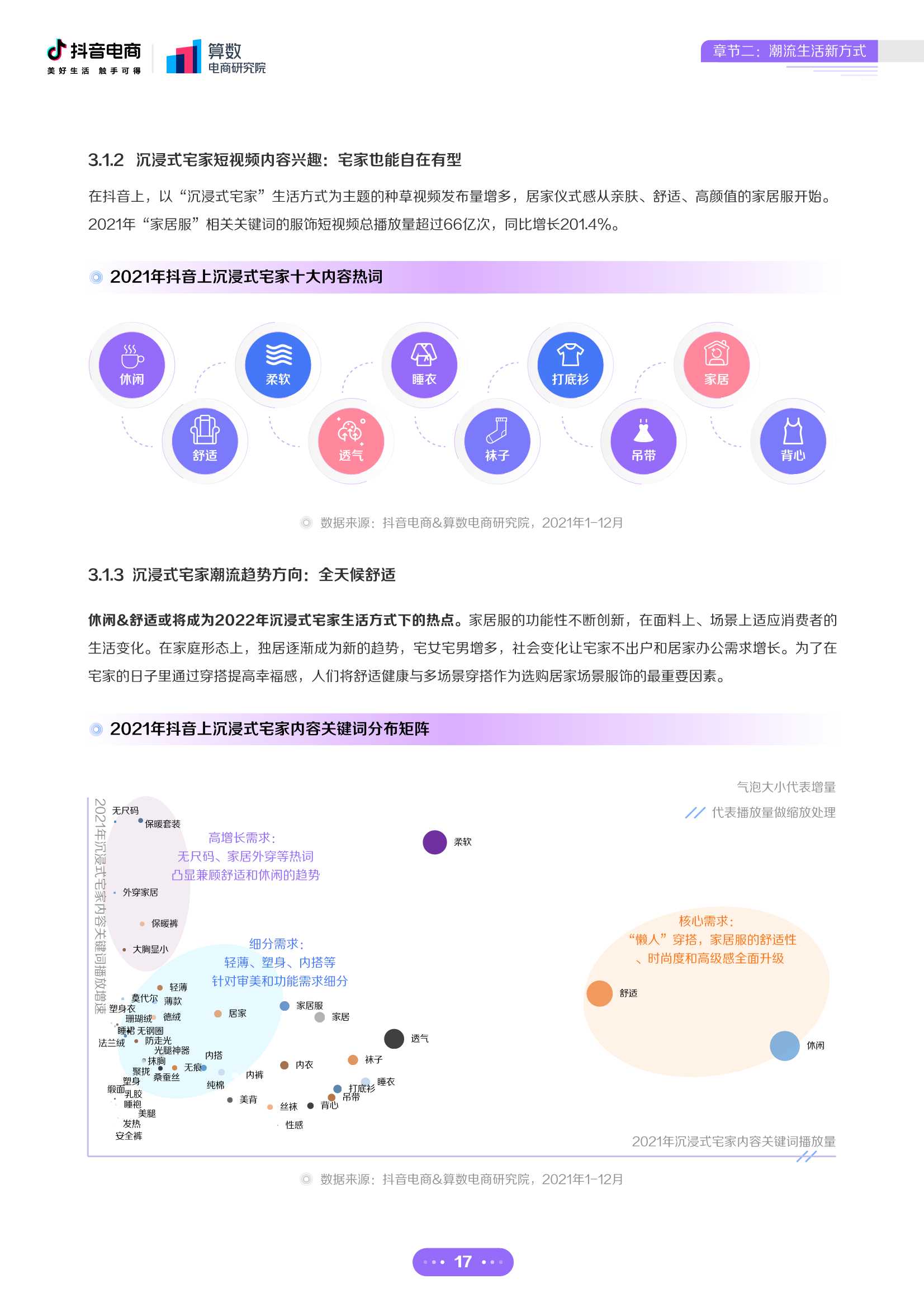2022年抖音电商十大潮流生活趋势报告