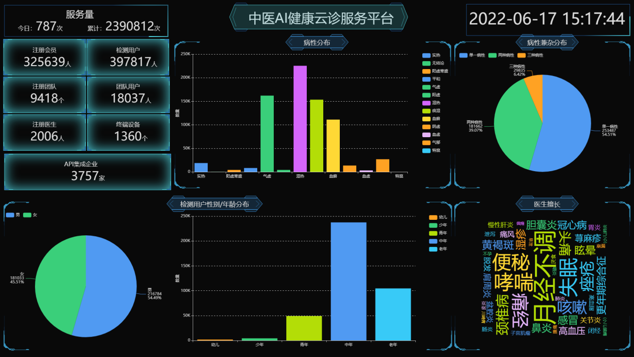 中医智能辅助诊疗系统｜助力基层医疗智能化发展