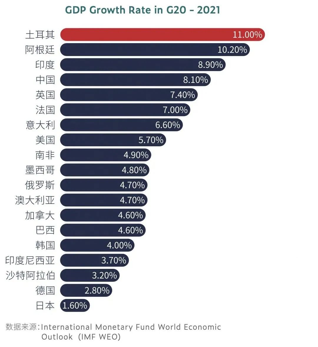 土耳其近几年的房产市场为何高涨？