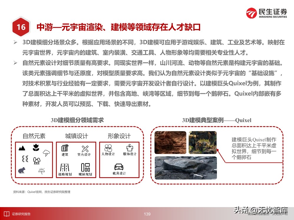 2030年的元宇宙产业