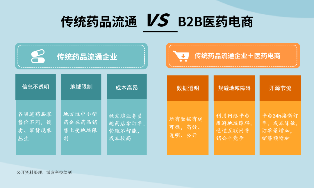 中国B2B电子商务在探索中曲折前行，万亿市场正在开启