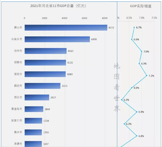 河北盘点：全国15强，破4万亿，唐山最强，保定最猛，5城房价下跌