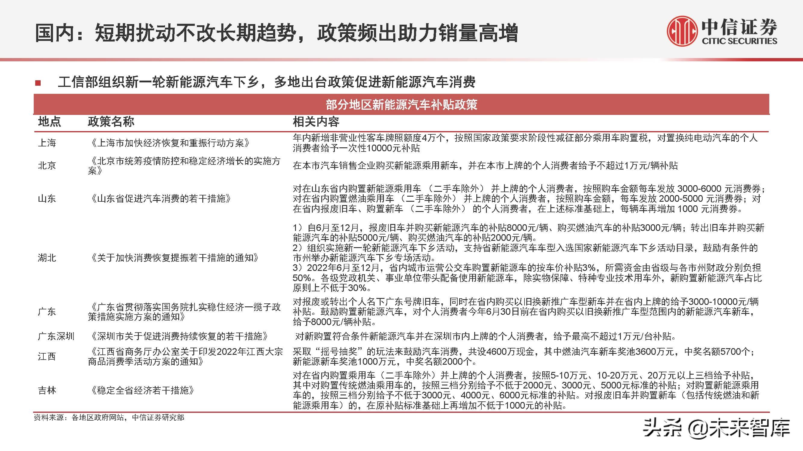 新能源汽车行业2022年下半年投资策略:产业深化发展,创新驱动进步