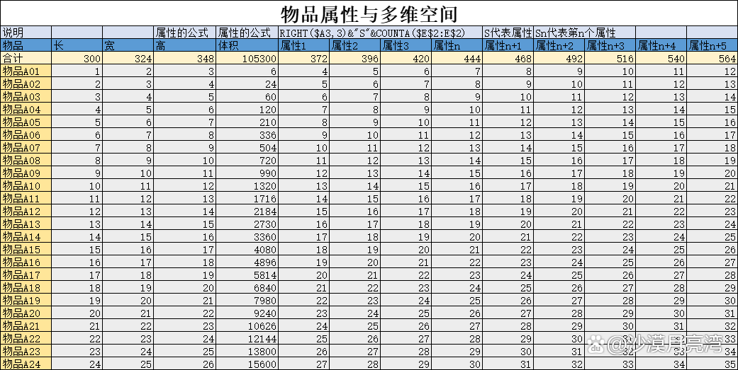 你准备好进入多维空间世界了吗？