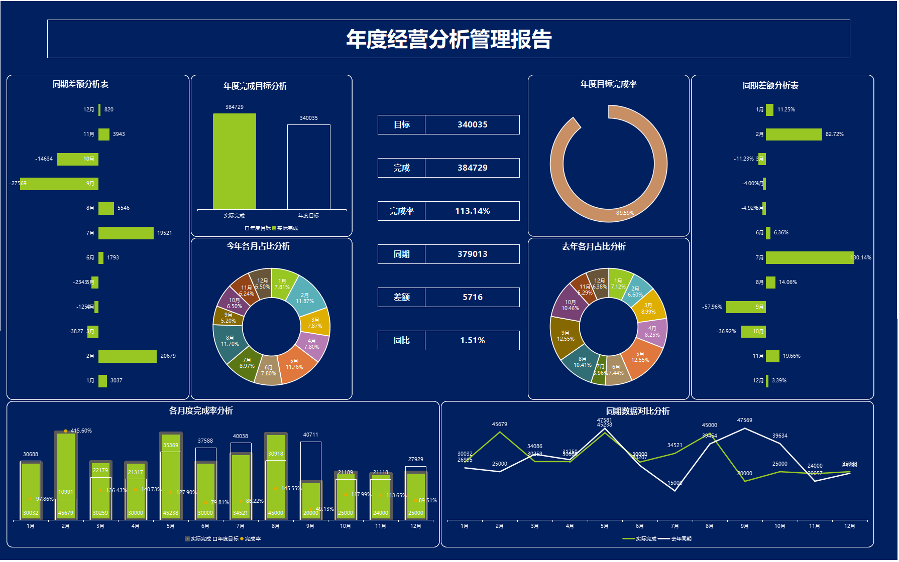 财务总监直言：聪明的会计都是这样做财务分析，32张表格轻松搞定