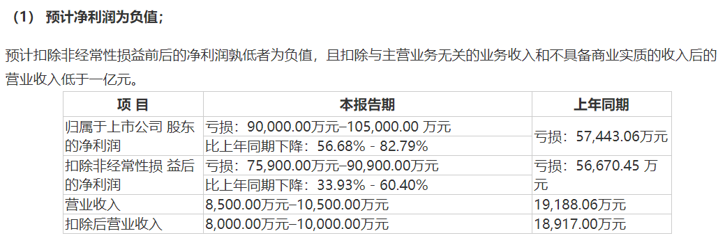 2021å¹´åè¾ç§æé¢äº9äº¿ä»¥ä¸ æ°å¢è¯è®¼æ°åèµ·ä¸æéå¸é£é©éå³æ³¨