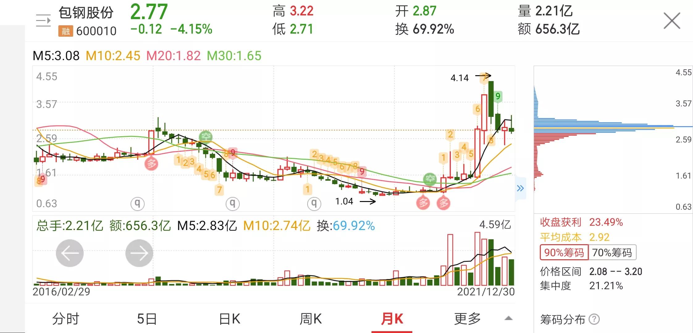 股票包钢股份后市如何6