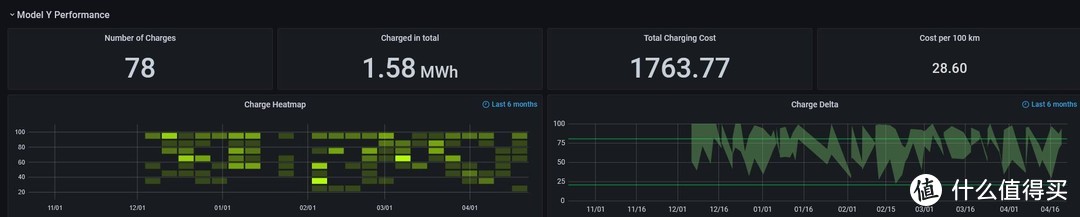订车后连涨三次价的特斯拉Model Y Performance 高性能版提车记