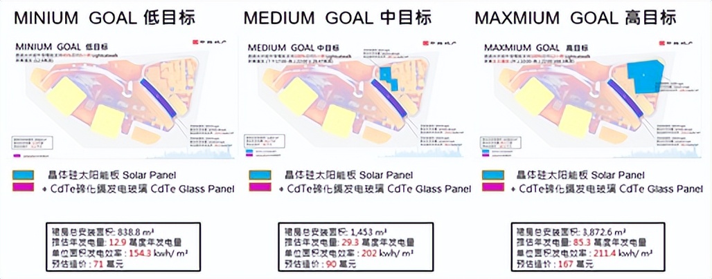 ESG特辑 | CRTKL ESG报告及上海中海环宇城MAX项目案例 ARCHINA 资讯