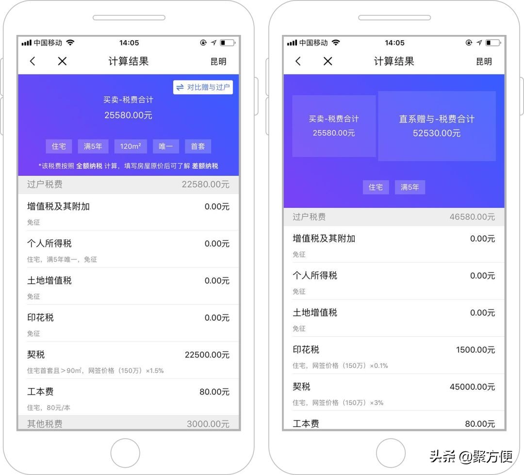 听说你想买（卖）房？税费算清楚了吗