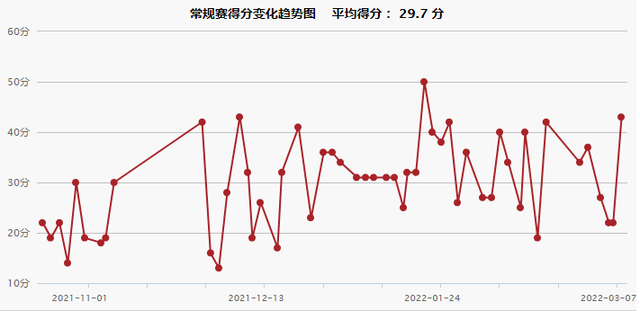 nba球员有哪些优点(NBA人物：接过艾弗森火炬，四大优点闯天地，得分王和MVP在招手)