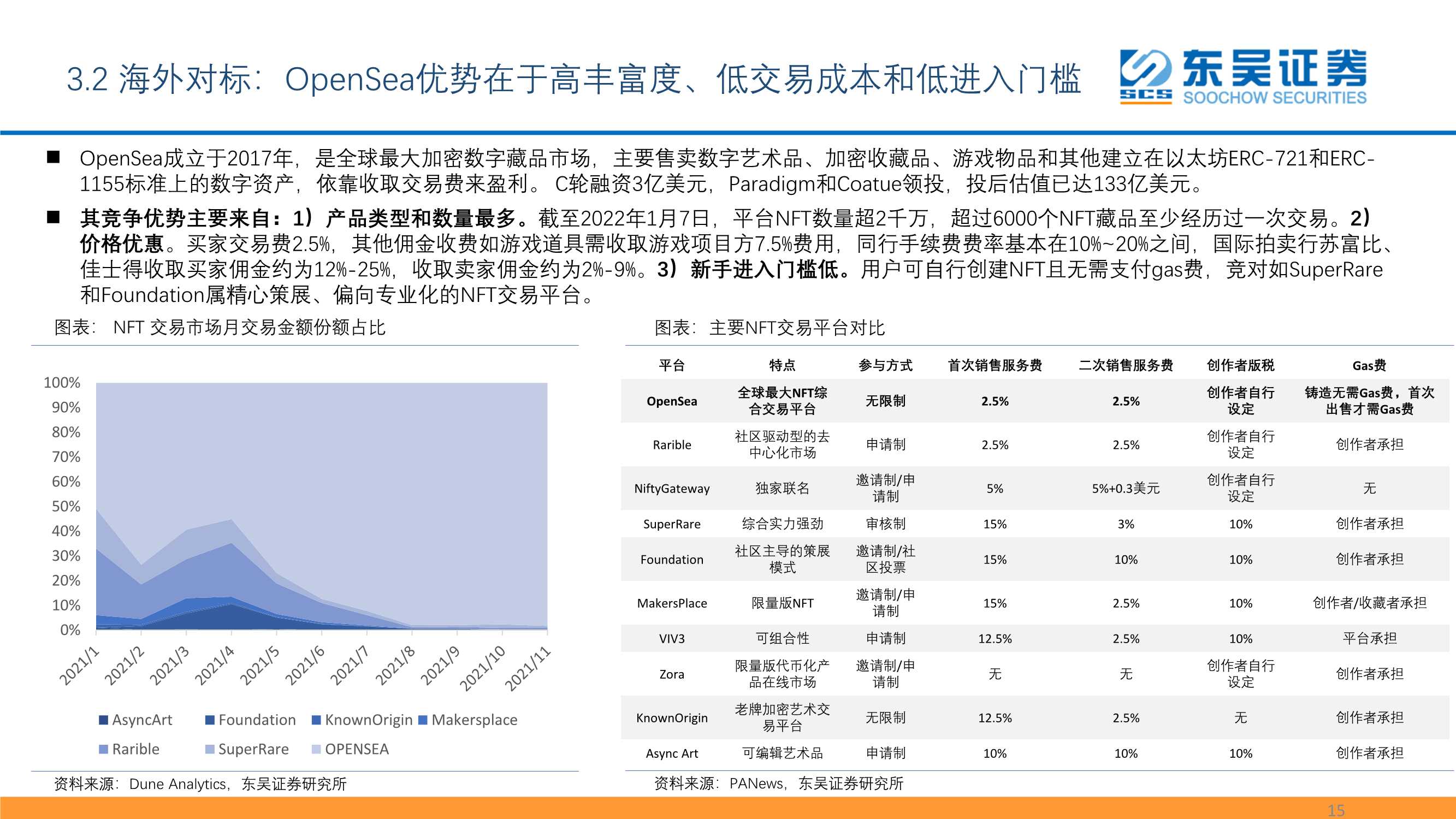 数字资产：元宇宙的最重要边际及投资机会之一（报告）