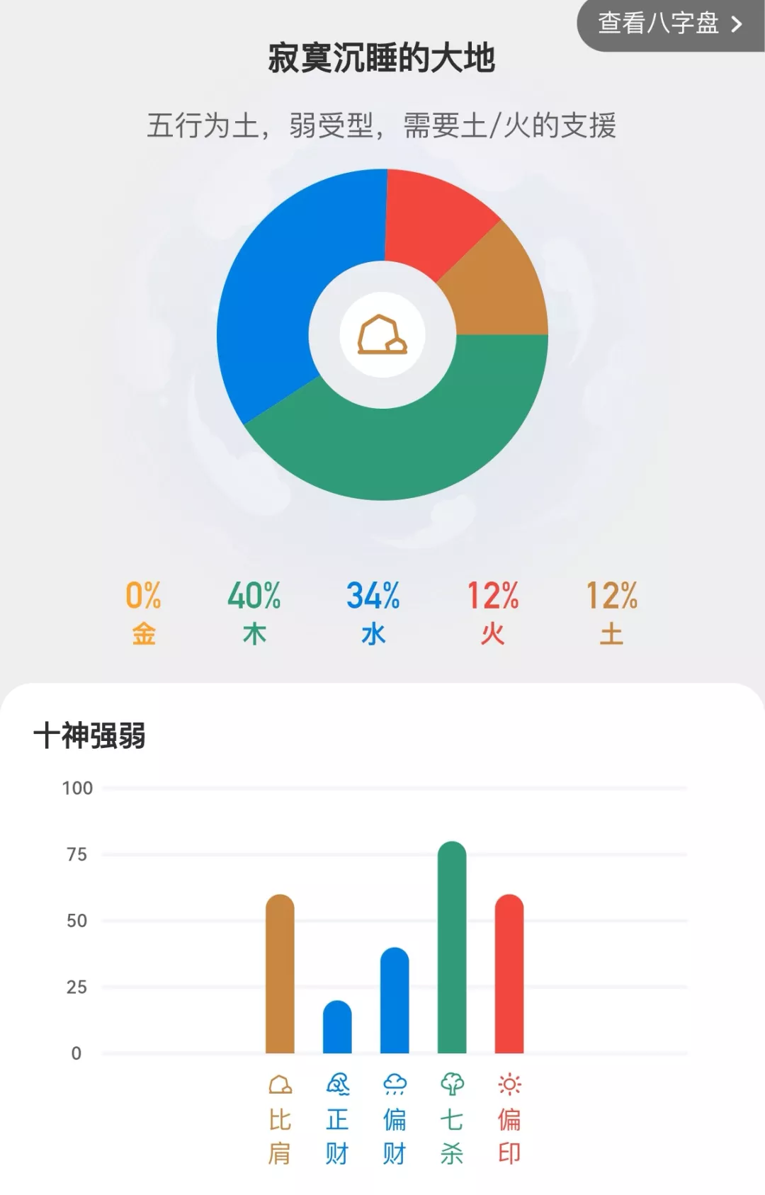 幸运色丨潘通发布2022流行色，竟然与壬寅虎年的五行色彩有关