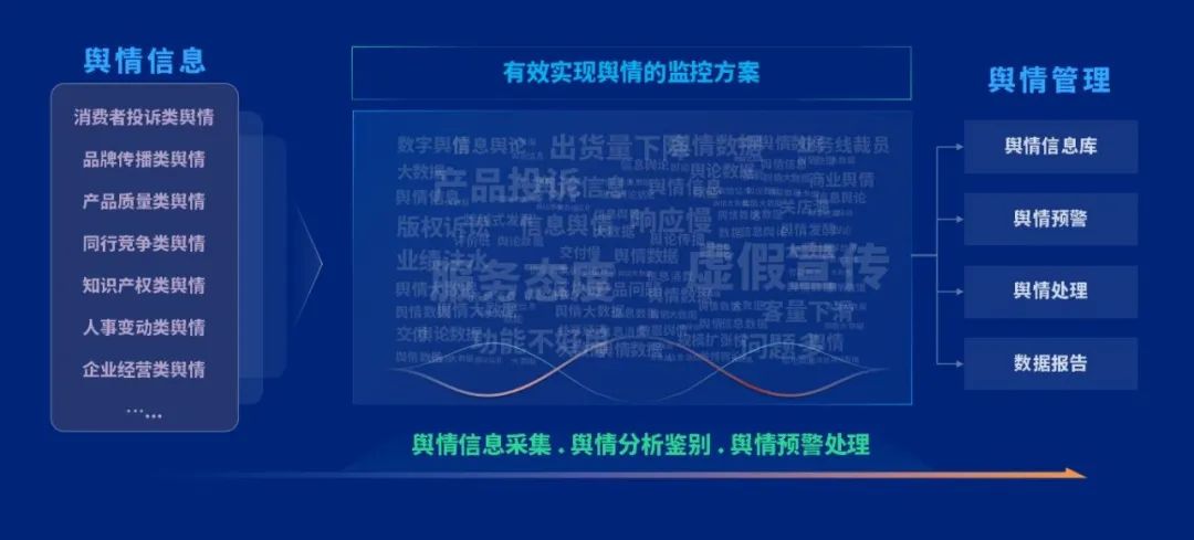 泛微信息采集智能机器人——千里聆