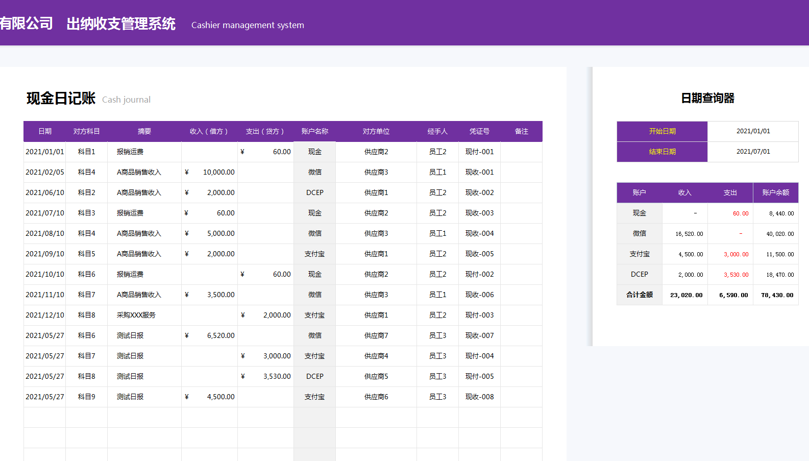 财务经理直言：想要知道一个出纳的水平高低，看她做的收支就好了