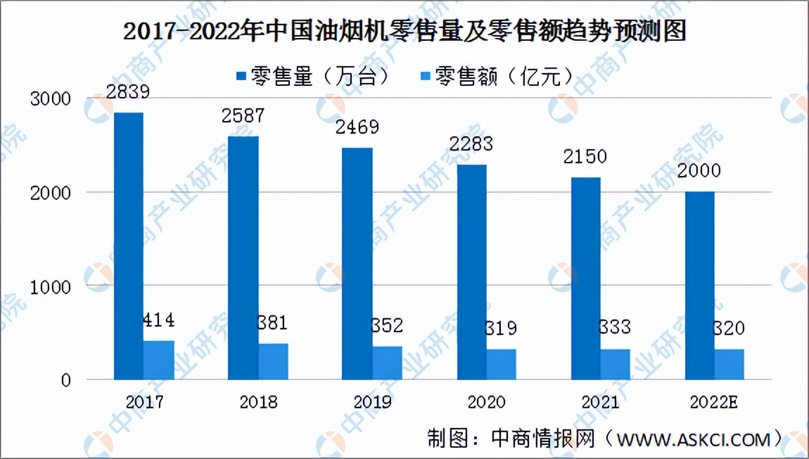 2022年中国厨电产业链全景图上中下游市场及企业预测分析