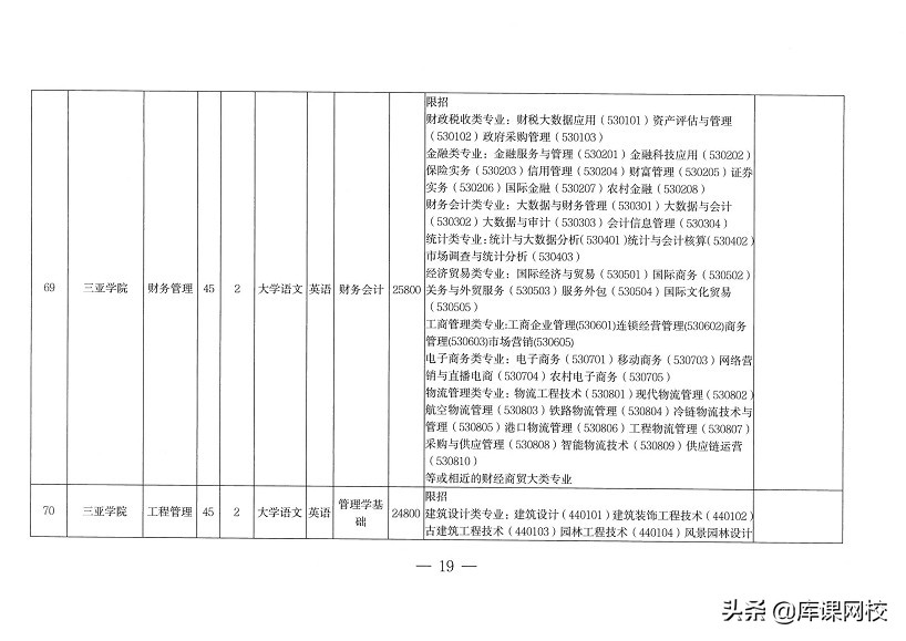 专升本不知道考什么？2022年各省市专升本考试科目来了