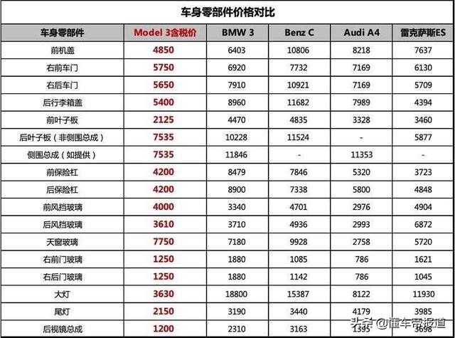 过关2021 | 五大车圈“内卷”瞬间：黄牛进入车市，全民变身MINIEV