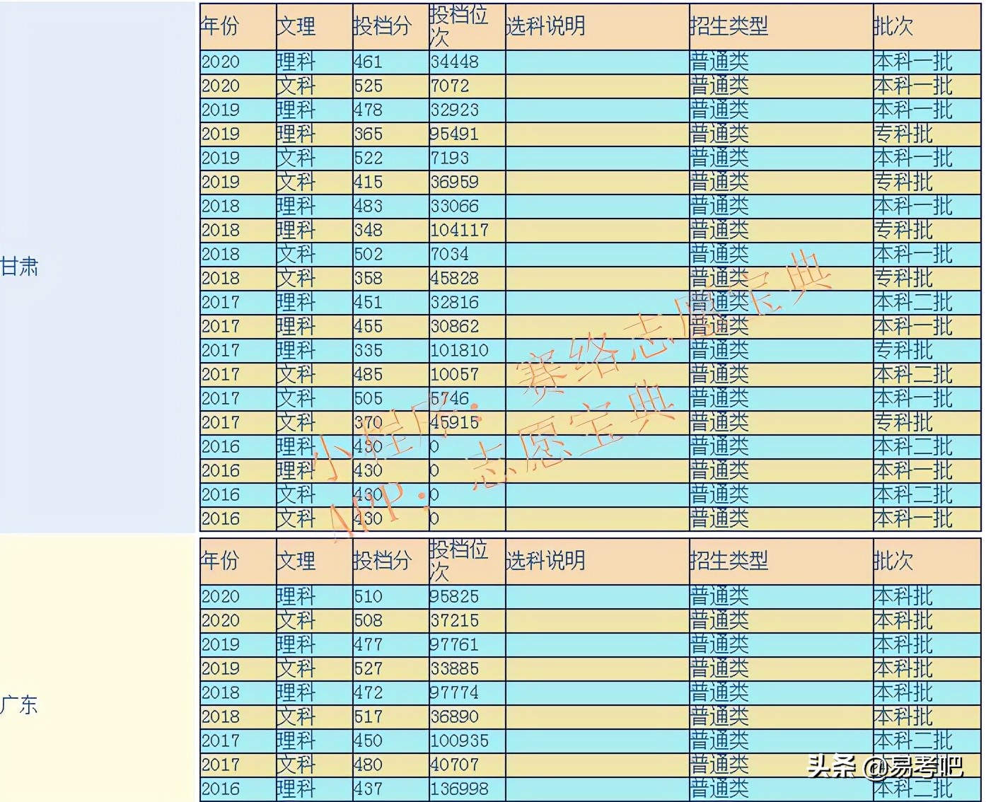 兰州理工大学怎么样,兰州理工大学是啥档次(图1)