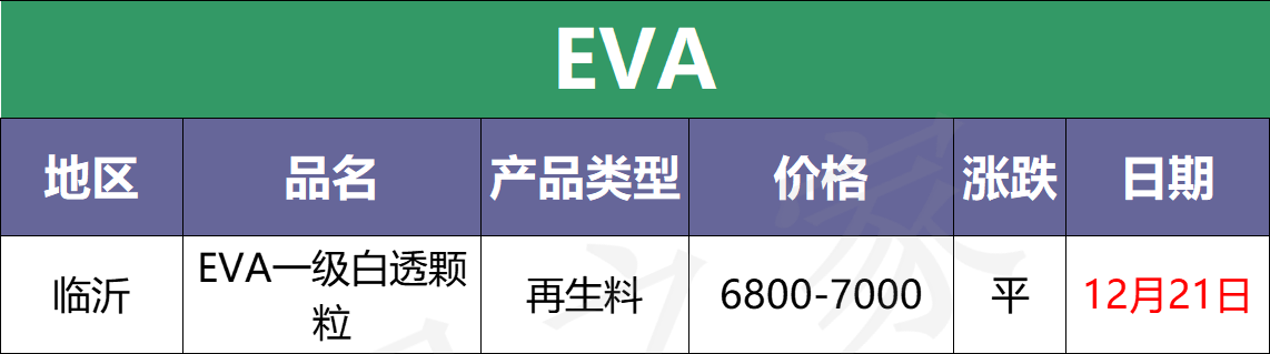 12月21日废塑料行情：惨！原油继续走跌，期货同步下滑
