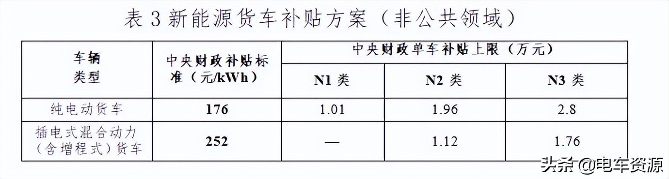 国补和免征购置税退出，2023年出厂价20万的新能源轻卡路在何方？