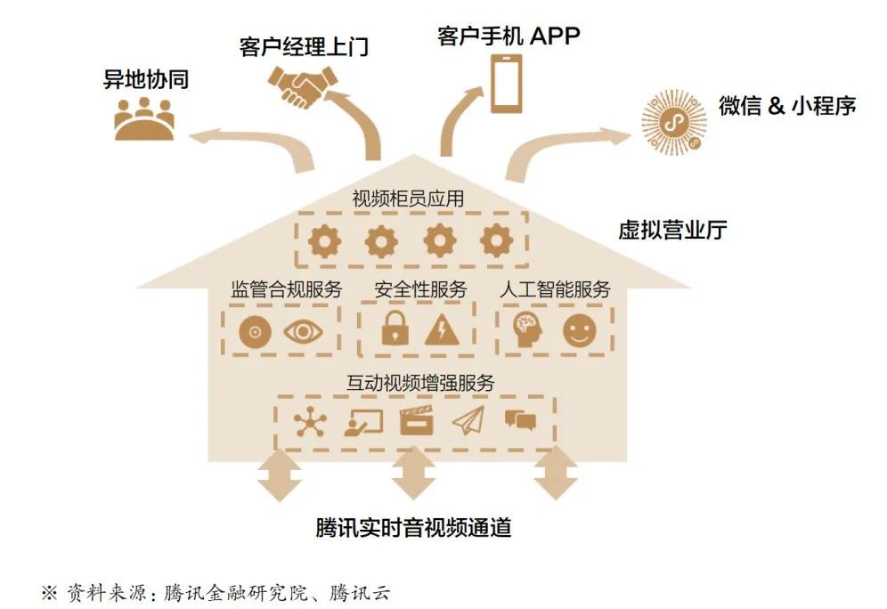 数实共生·2022金融科技十大趋势展望报告