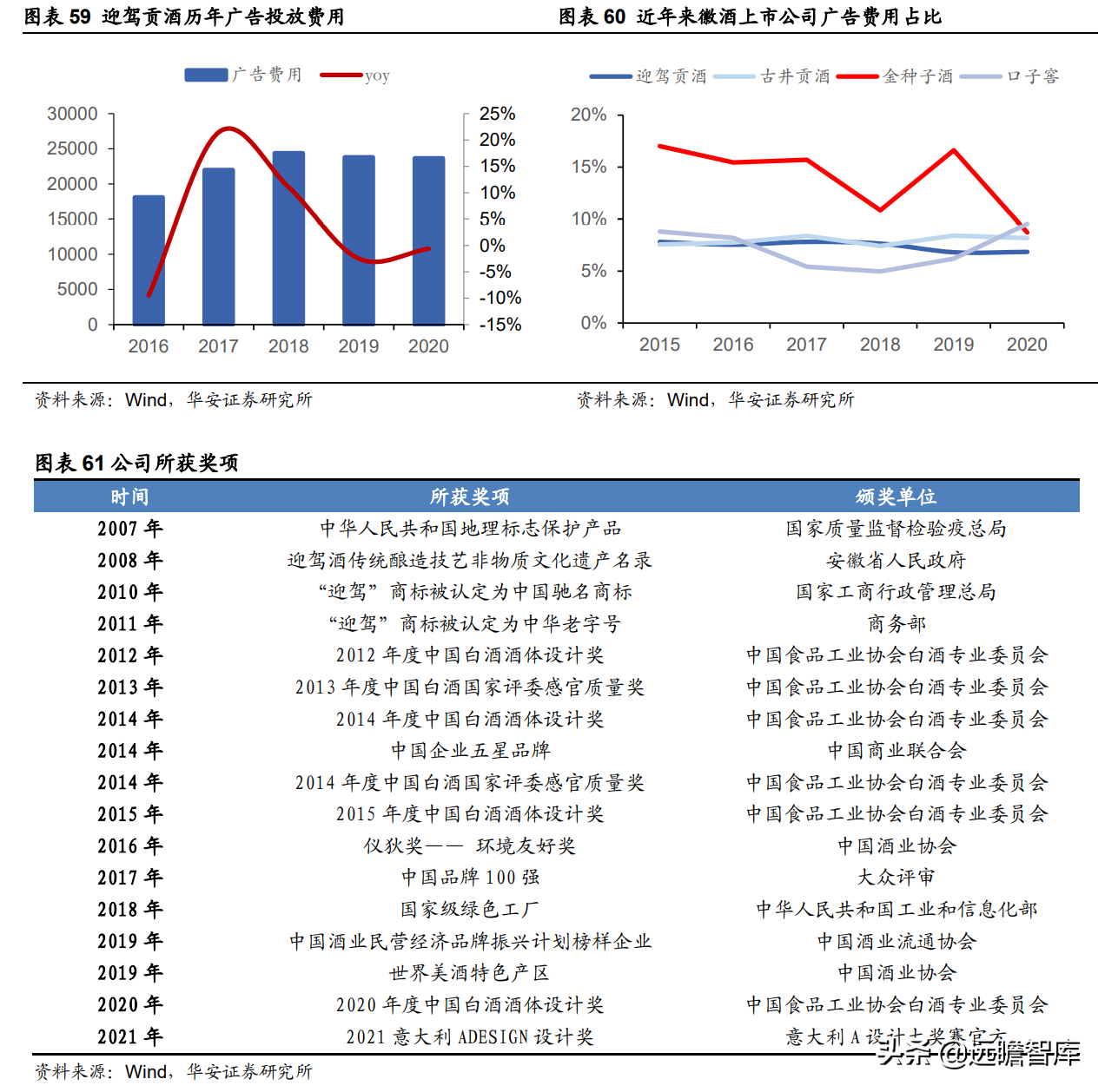 迎驾贡酒：生态酿造领军酒企，传承悠久，洞藏系列未来可期