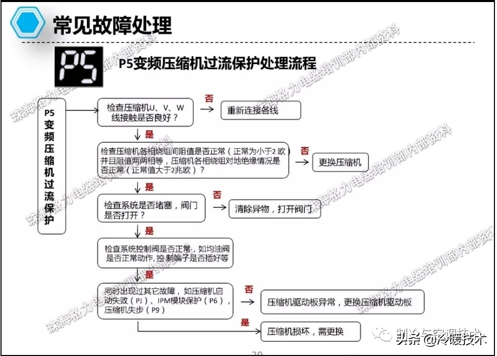 暖通空调实战技术维修手册（收藏）