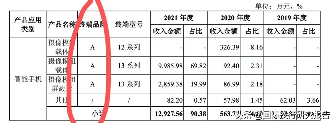 贝隆精密IPO：从重大依赖舜宇光学到安费诺，见证苹果大败小米OV