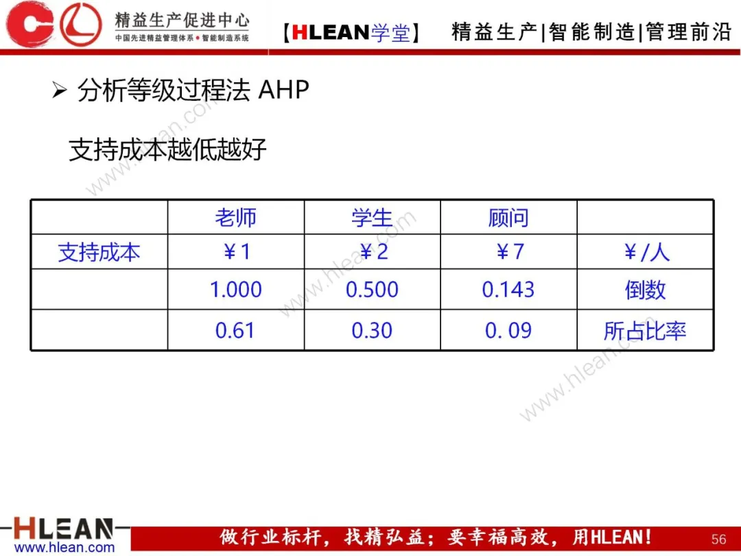 「精益学堂」质量功能展开