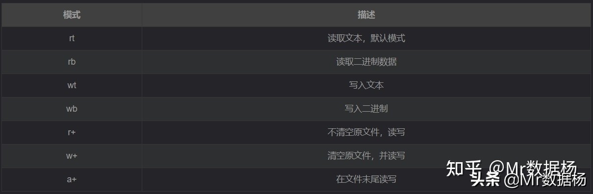 Python基础必掌握的文件读写操作详解
