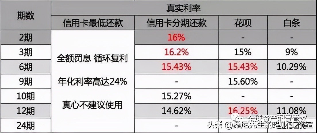 「不确定基础」投资理财基础知识解析（ 七个基础理财建议详解）