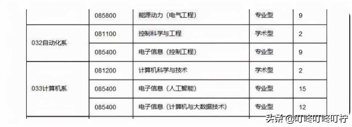 高校研究生学费上涨：考试不是门槛，学费才是考研的“拦路虎”
