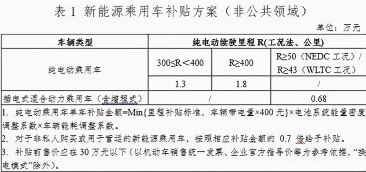 蔚来1.8万元补贴背后：国产品牌发愁，特斯拉暗喜