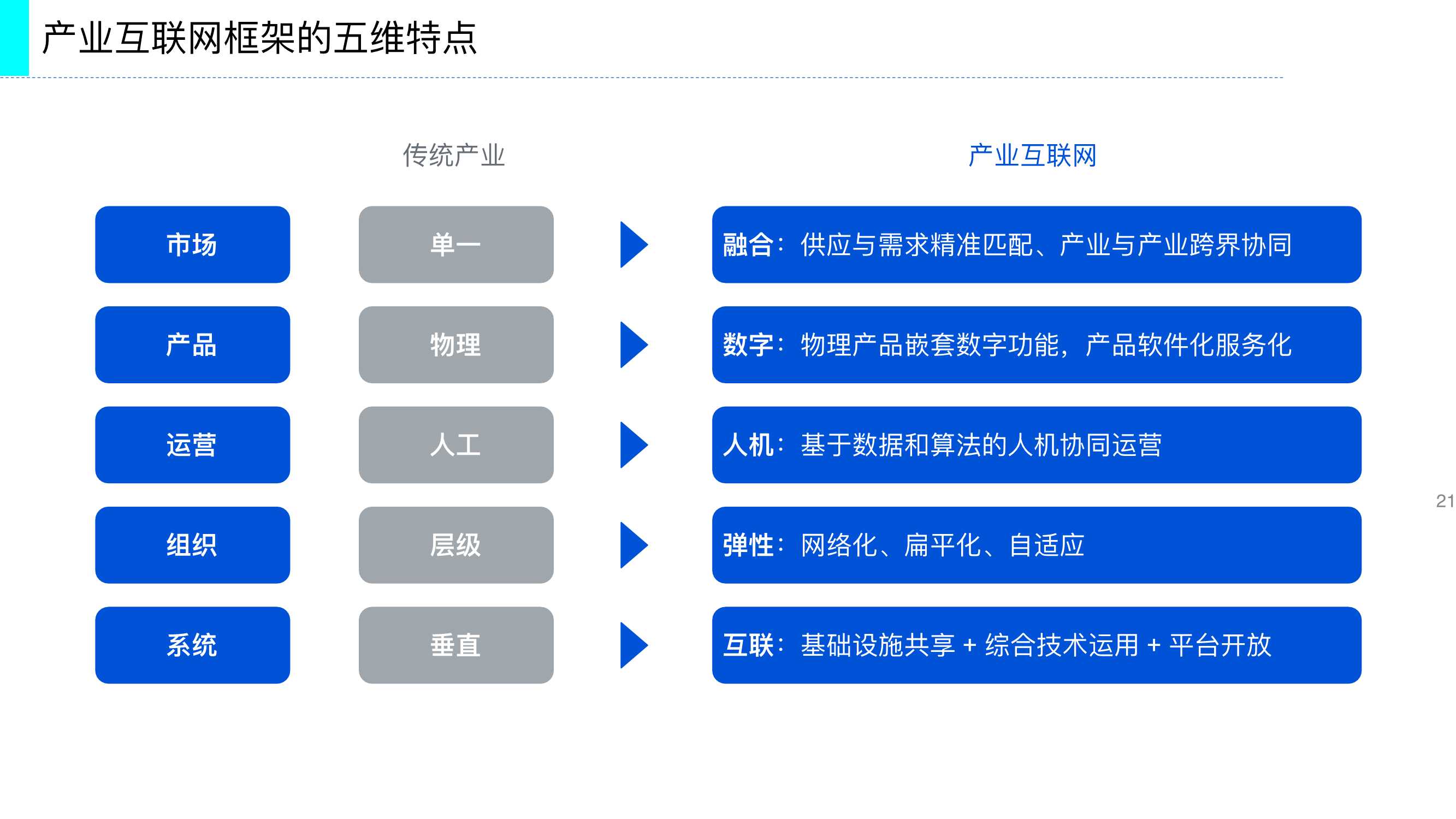 117页产业互联网发展趋势及机会分析深度报告