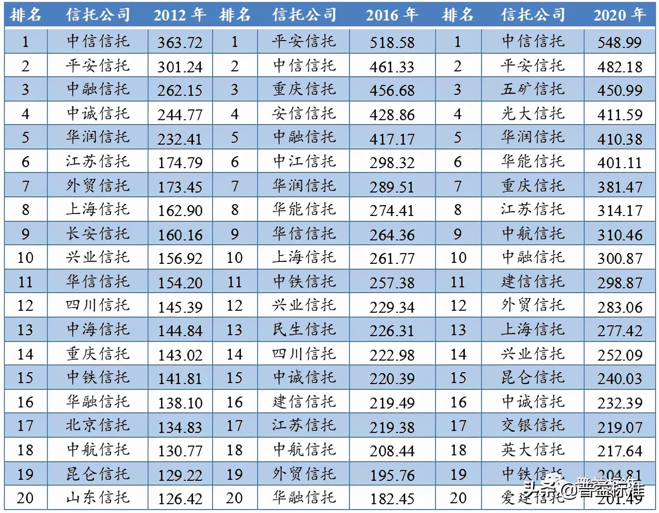 中国信托公司综合竞争力指数研究报告（2021）