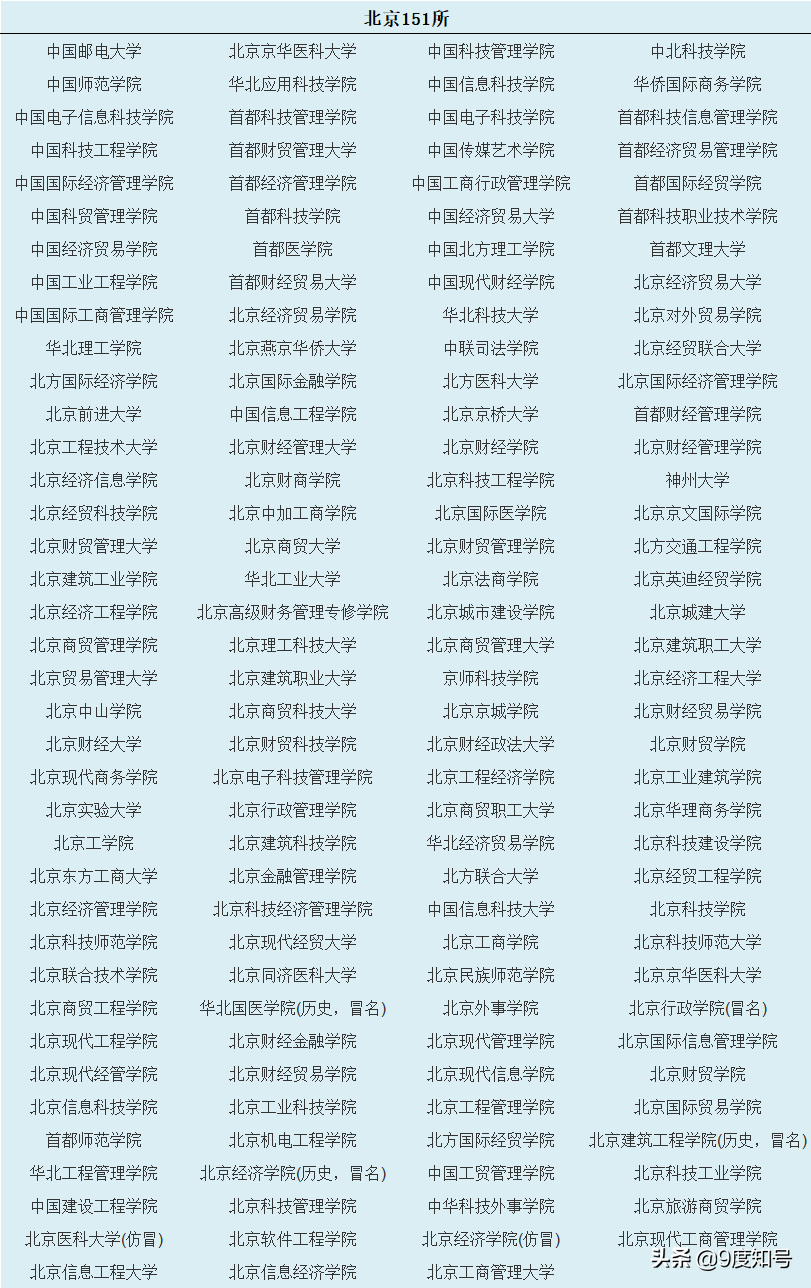 中国野鸡大学（中国野鸡大学名单表）