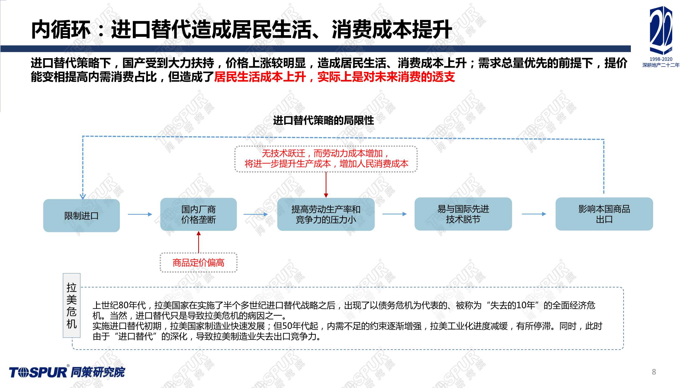 全国楼市2022趋势预判（同策）