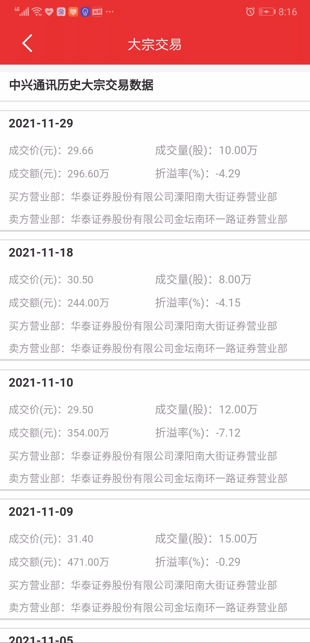 中兴通讯为什么跌跌不休(中兴通讯主力:为制造恐慌)