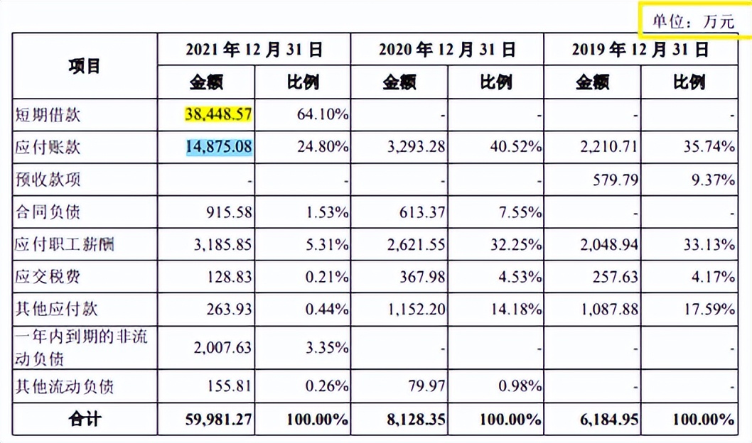 盛科通信研发费用关联交易屡被问询，偿账能力远不及同行