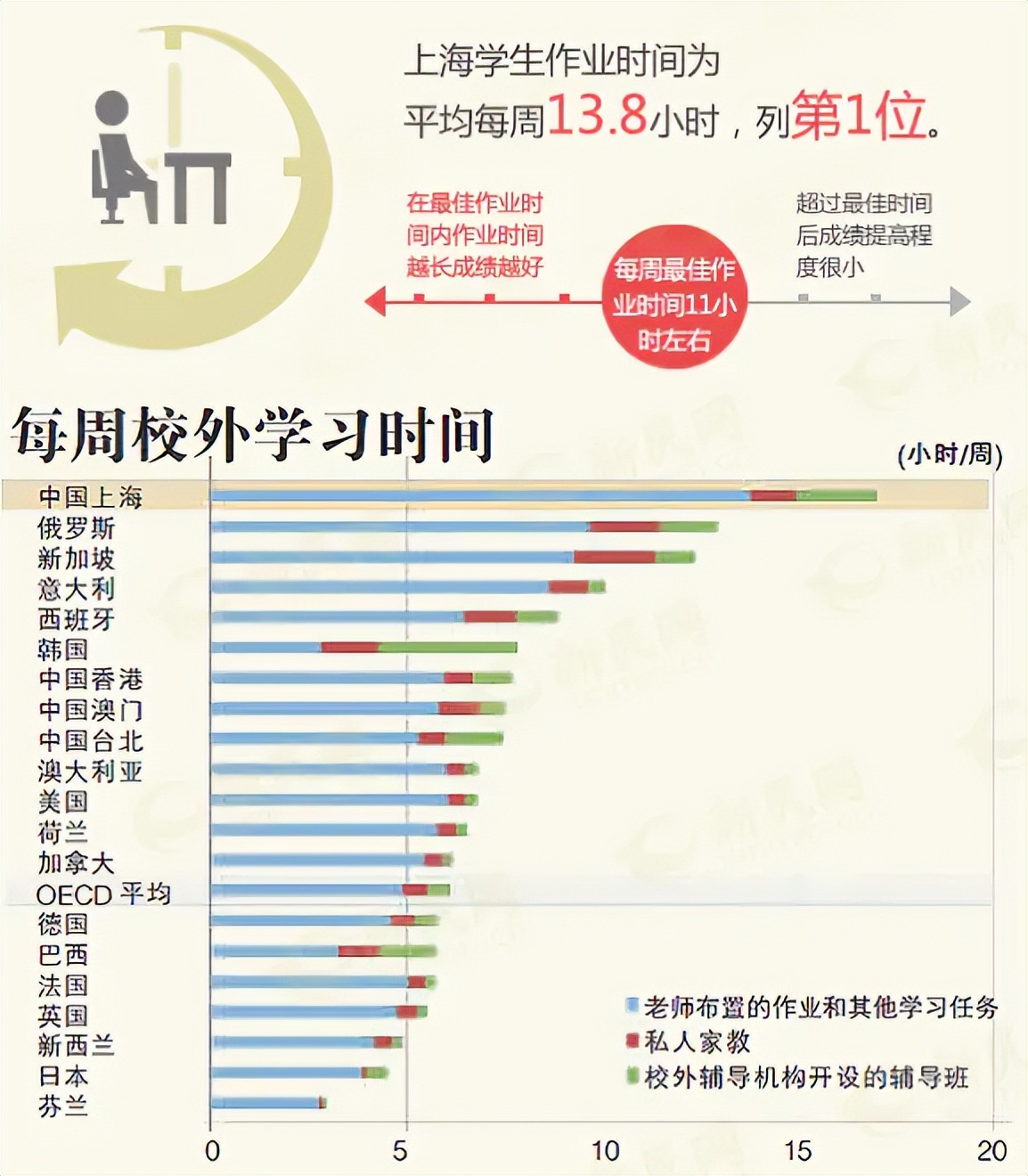 这“不是快乐教育，而是尊重孩子成长规律的教育。”