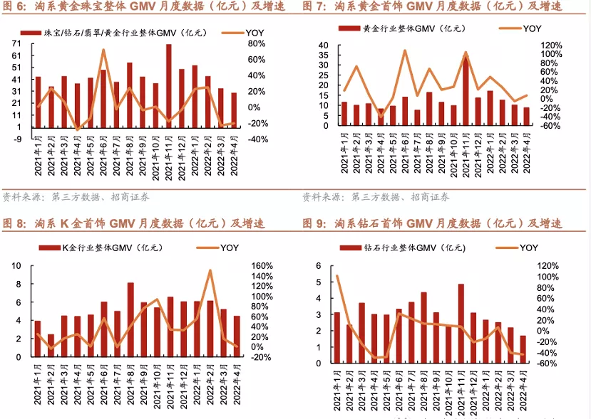 从520到618，电商大节“静悄悄”