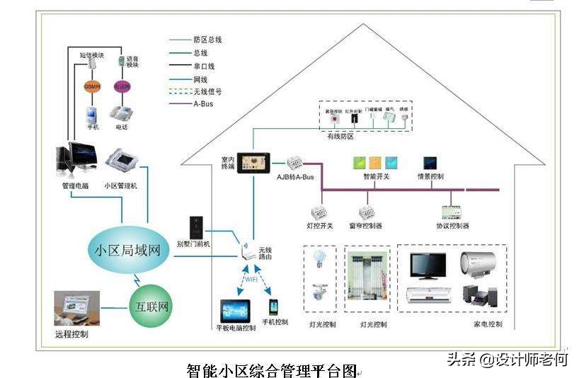 准备装修的朋友们看过来：装修的流程是什么？你们有没有做错呢？