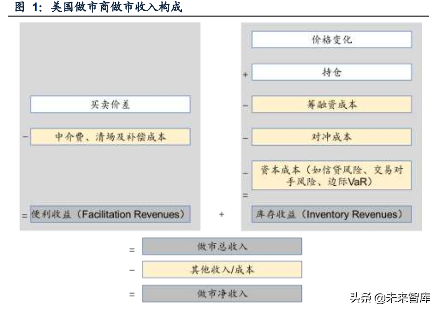 证券行业专题报告：从中美做市比较展望我国做市新机遇