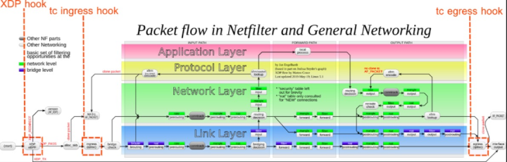 深入浅出eBPF｜你要了解的7个核心问题