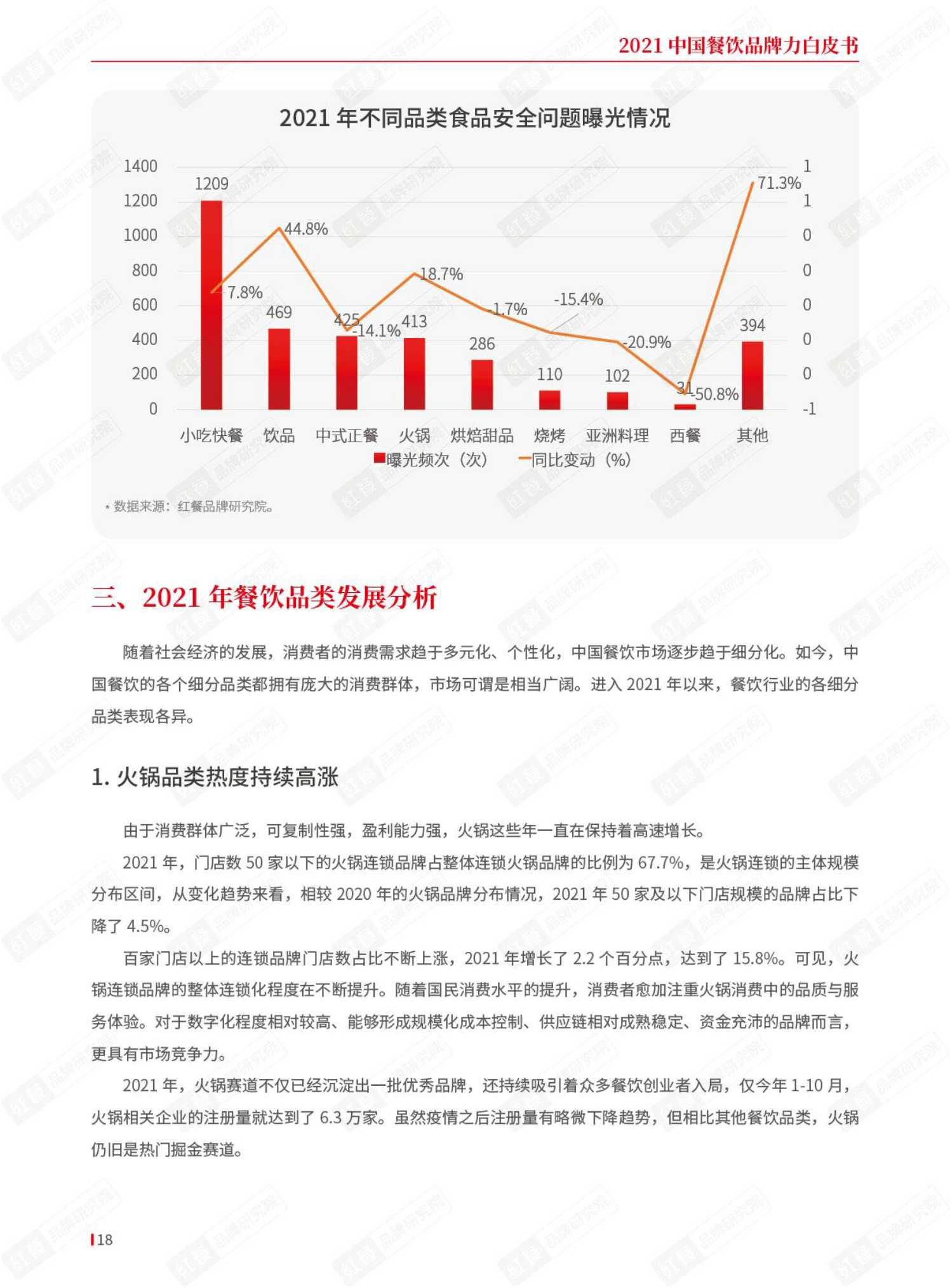 2021年中国餐饮品牌力白皮书