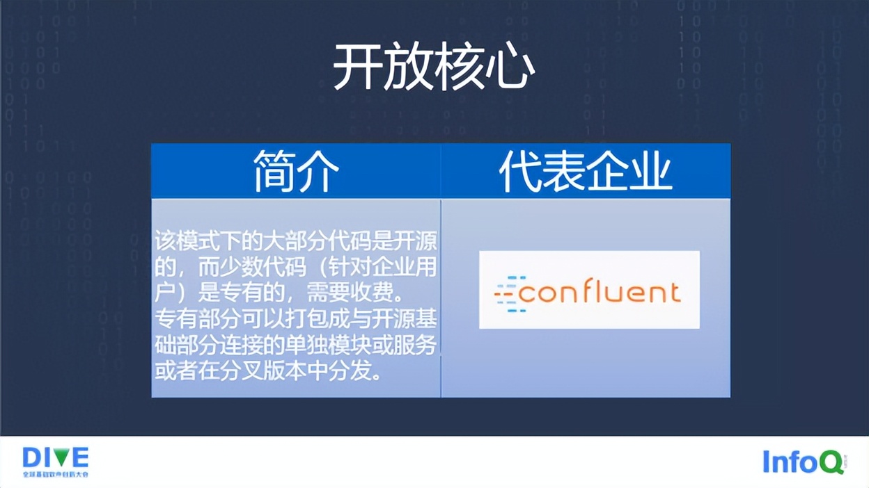 开源许可证的变迁：从 Elastic 两次变更开源协议说开去