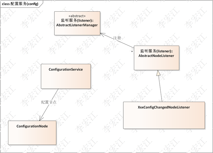 分布式支撑平台 elastic-platform
