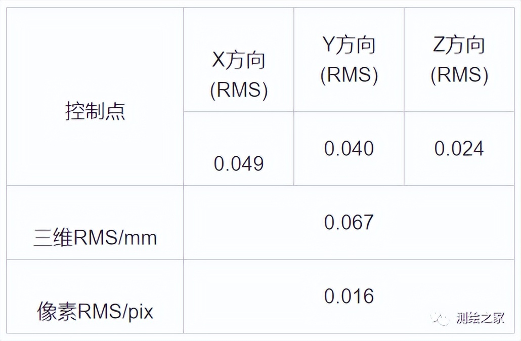 「技术」无人机1:500数字航测成图关键技术研究